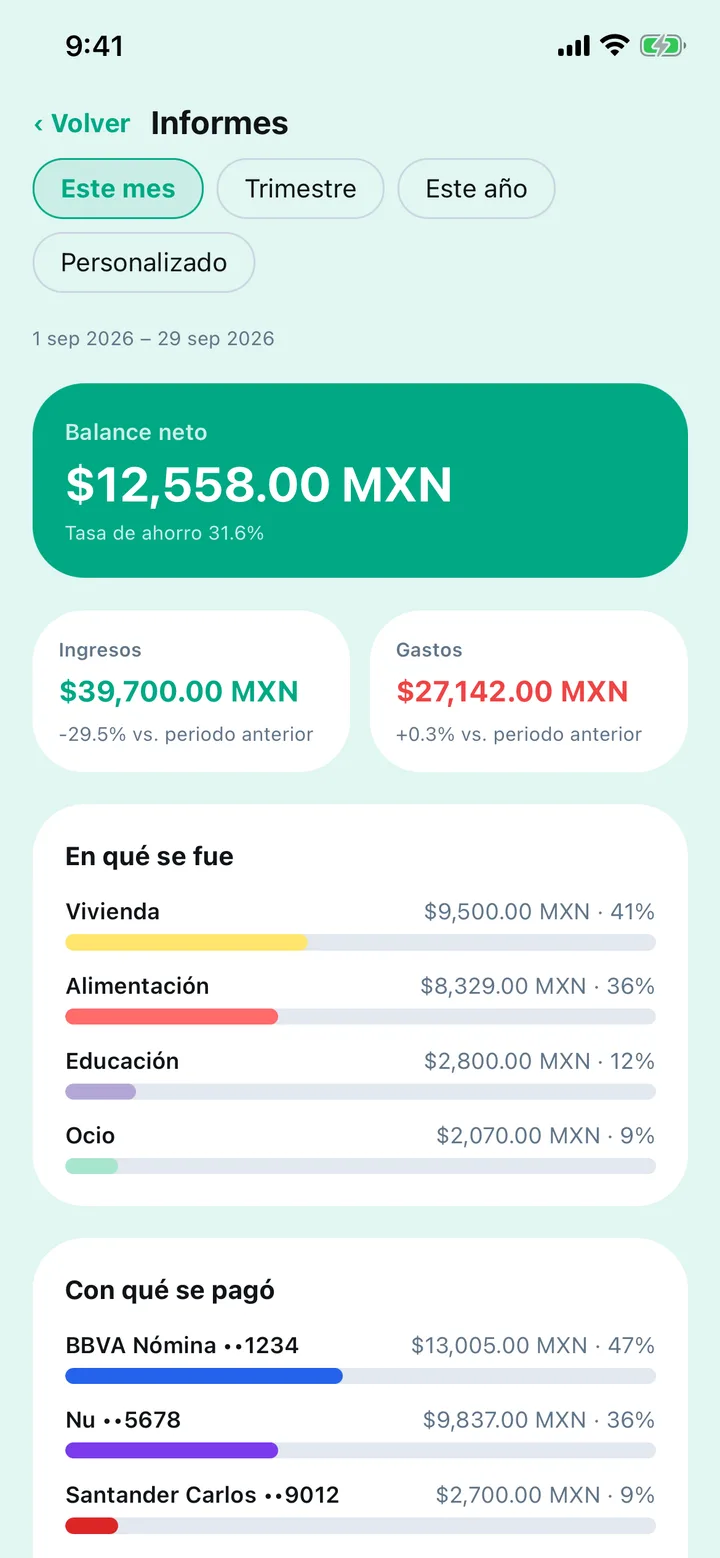 Informe del mes: balance neto, tasa de ahorro, ingresos, gastos y en qué se fue